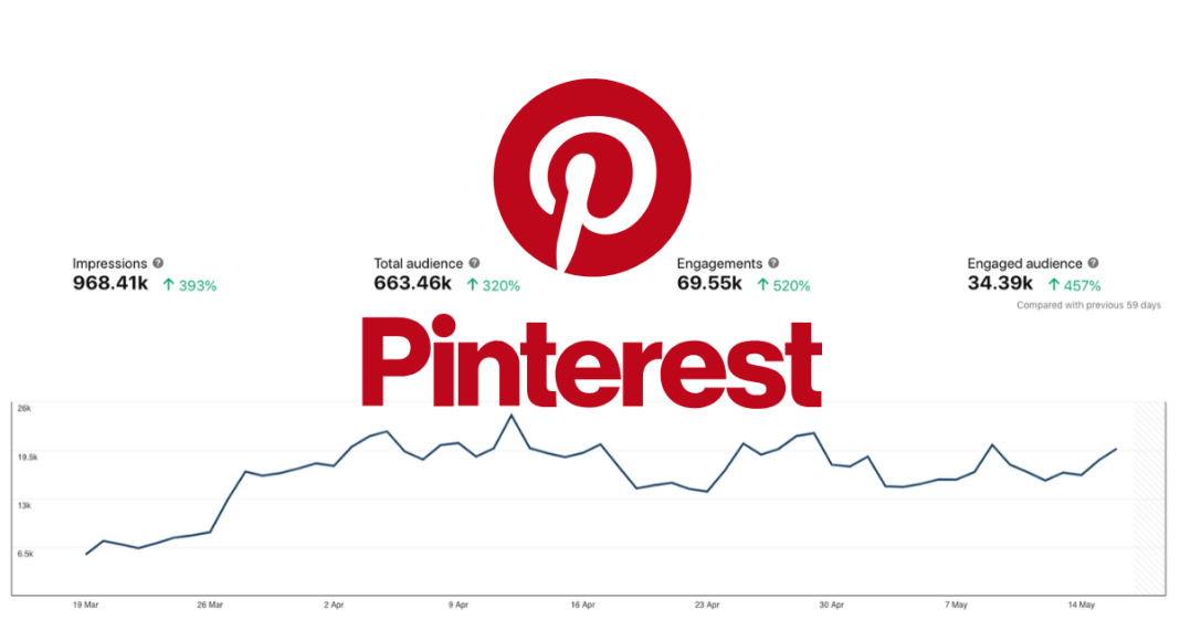 Tips-On-How-I-Use-Pinterest-To-Drive-LOADS-Of-Traffic-To-My-Blog-1