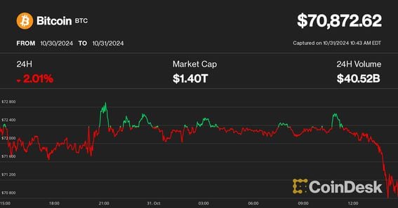 découvrez les dernières analyses et prévisions sur l'évolution du bitcoin : atteindra-t-il de nouveaux sommets ou va-t-il connaître une chute ? restez informé des tendances du marché et des facteurs influençant la cryptomonnaie.