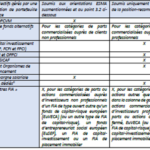 l'amf demande à l'esma d'instaurer une régulation stricte des cryptomonnaies afin de protéger les investisseurs et d'assurer la transparence sur les marchés. découvrez les enjeux et les implications de cette initiative pour l'avenir des actifs numériques en europe.