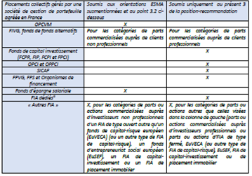 l'amf demande à l'esma d'instaurer une régulation stricte des cryptomonnaies afin de protéger les investisseurs et d'assurer la transparence sur les marchés. découvrez les enjeux et les implications de cette initiative pour l'avenir des actifs numériques en europe.