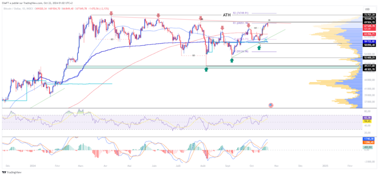 découvrez les opportunités du marché des cryptomonnaies haussier. profitez de la tendance actuelle pour investir intelligemment et maximiser vos gains. restez informé sur les dernières analyses et conseils d'experts.