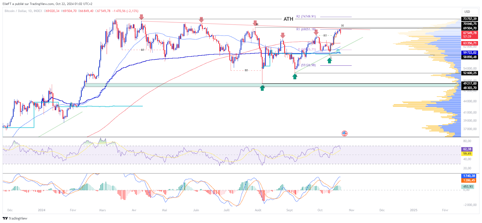 découvrez les opportunités du marché des cryptomonnaies haussier. profitez de la tendance actuelle pour investir intelligemment et maximiser vos gains. restez informé sur les dernières analyses et conseils d'experts.