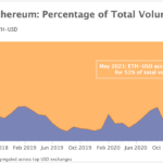 découvrez l'ascension incroyable des altcoins avec une hausse impressionnante de +270%. plongez dans le monde des cryptomonnaies et apprenez comment ces actifs numériques révolutionnent le marché. ne manquez pas les dernières tendances et analyses pour maximiser vos investissements!