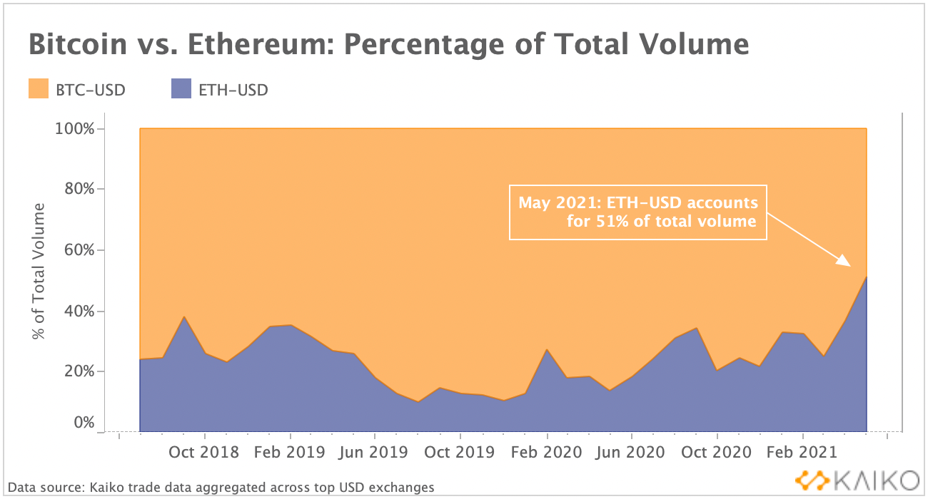 découvrez l'ascension incroyable des altcoins avec une hausse impressionnante de +270%. plongez dans le monde des cryptomonnaies et apprenez comment ces actifs numériques révolutionnent le marché. ne manquez pas les dernières tendances et analyses pour maximiser vos investissements!