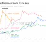 découvrez les dernières performances des altcoins, affichant une progression impressionnante de plus de 20%. analysez les tendances du marché crypto et identifiez les opportunités d'investissement à ne pas manquer.