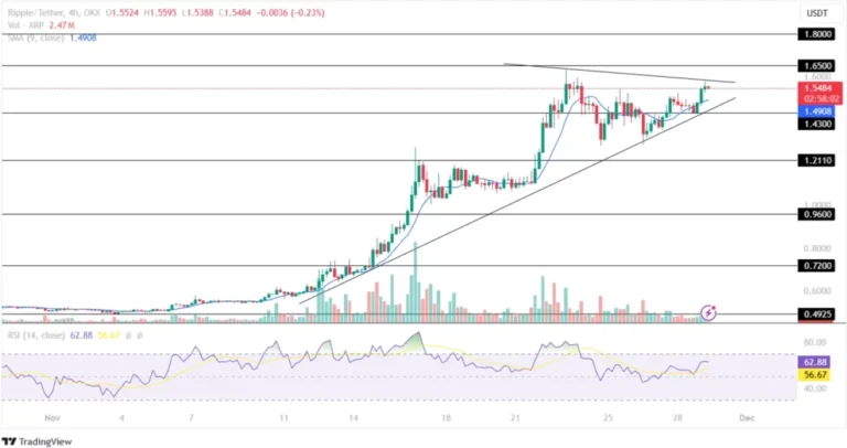 découvrez l'évolution des prix du xrp en 2024 : prévisions, analyses et tendances du marché des cryptomonnaies. restez informé sur les facteurs influençant le cours du xrp et les opportunités d'investissement à ne pas manquer.