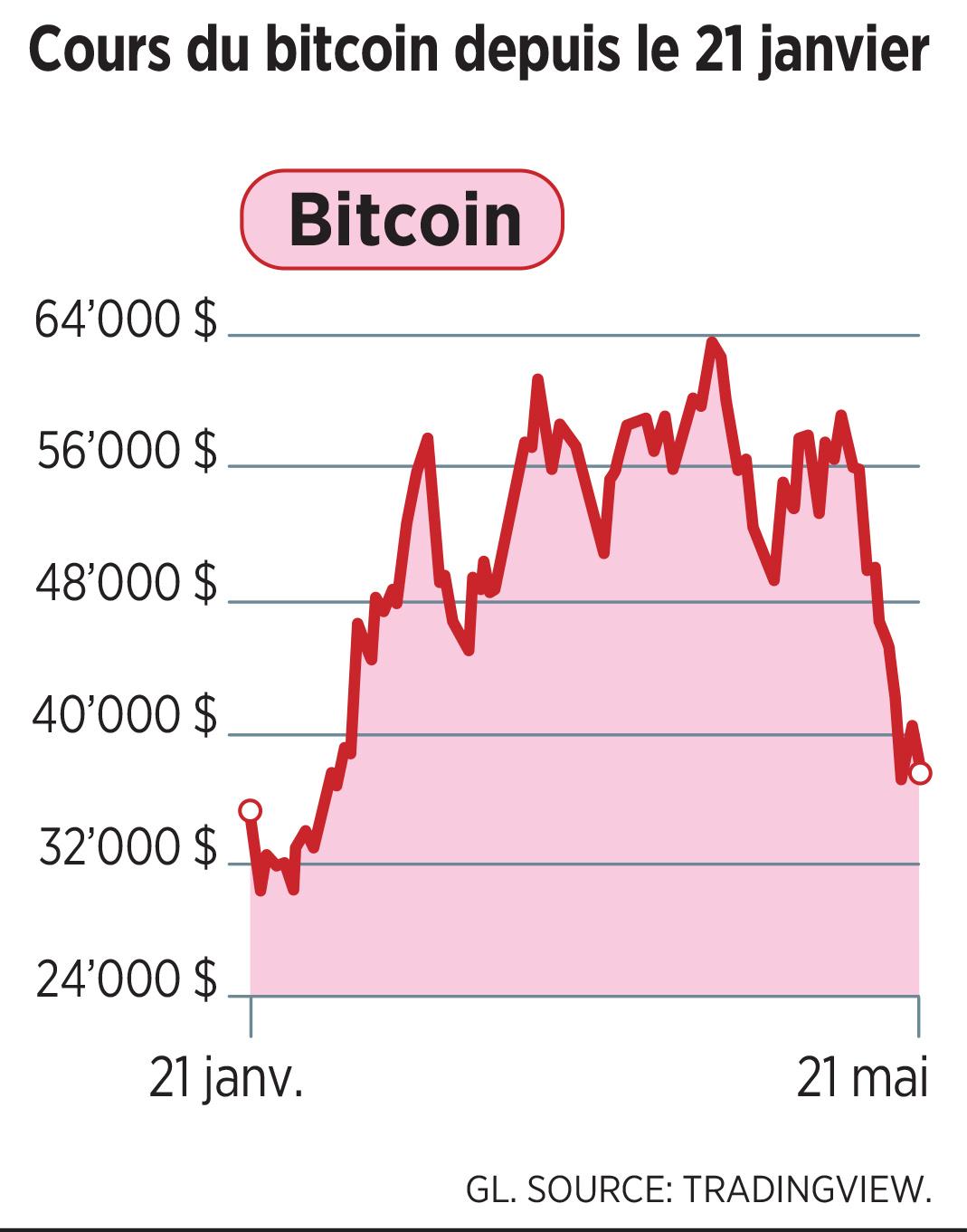 découvrez les tendances des actions américaines, y compris tesla, les banques et le marché des crypto-monnaies. restez informé des dernières analyses et des opportunités d'investissement dans ces secteurs en pleine évolution.