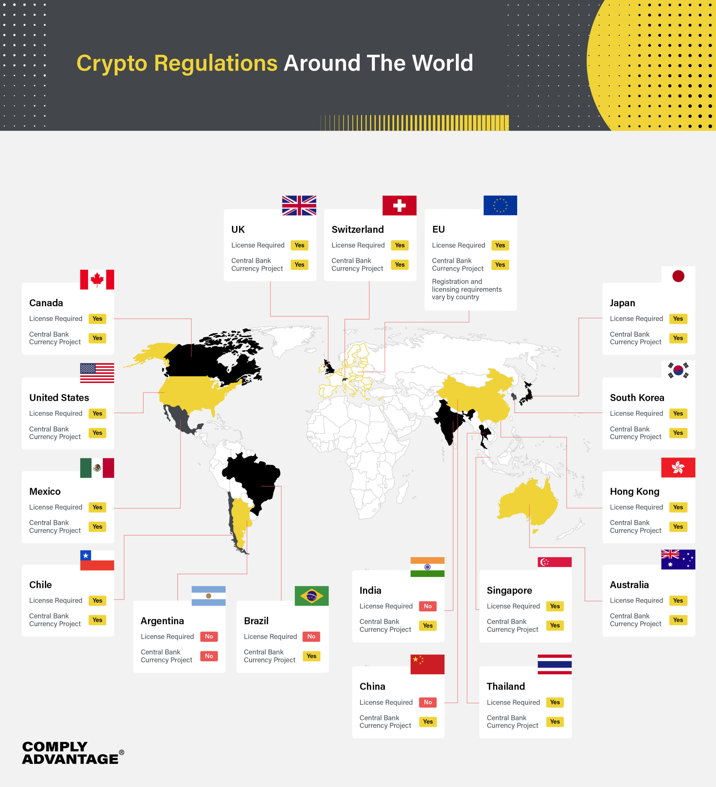 découvrez la réglementation des cryptomonnaies par l'amf en france, qui vise à encadrer le marché des actifs numériques, protéger les investisseurs et garantir la transparence des transactions. informez-vous sur les obligations légales et les enjeux de cette réglementation pour les professionnels et particuliers.