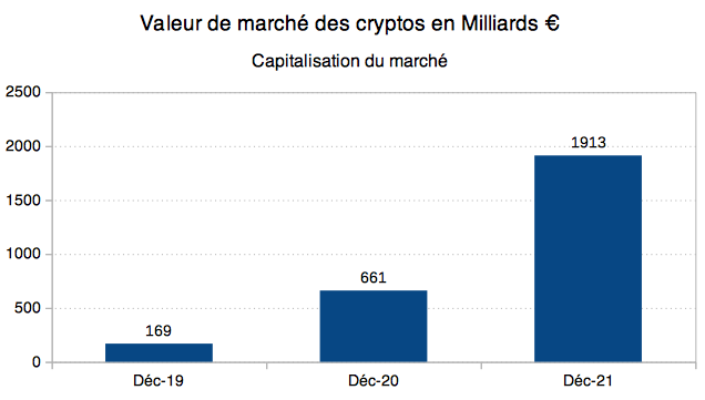 découvrez l'impact de la réglementation de l'amf sur les cryptomonnaies en france. informez-vous sur les obligations des acteurs du secteur, les protections des investisseurs et les enjeux liés à la conformité dans un marché en constante évolution.