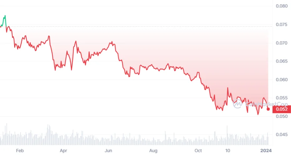 découvrez les dernières tendances du bfm crypto club et plongez dans l'avenir prometteur des cryptomonnaies. restez informé sur les analyses, les conseils d'experts et les opportunités d'investissement qui façonnent l'écosystème crypto.