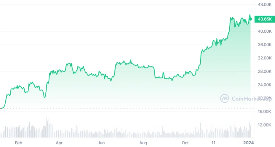 découvrez le bfm crypto club, votre source d'informations et d'analyses sur les dernières tendances des cryptomonnaies. explorez l'avenir des cryptos, des nouvelles technologies aux opportunités d'investissement, et rejoignez une communauté passionnée pour accompagner la révolution numérique.