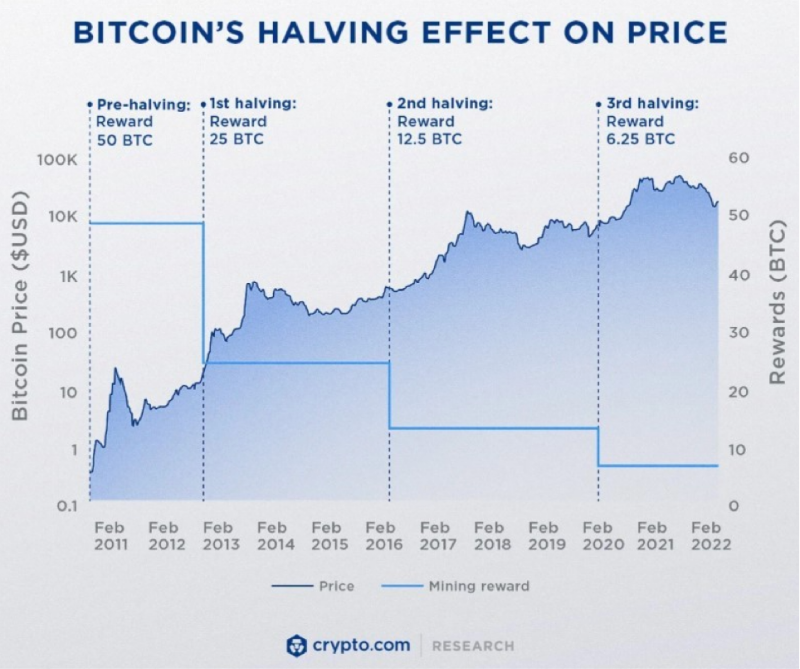 découvrez les analyses des experts sur l'évolution du bitcoin vers les 100 000 dollars. explorez les prévisions, les tendances du marché et les facteurs influençant cette crypto-monnaie majeure.