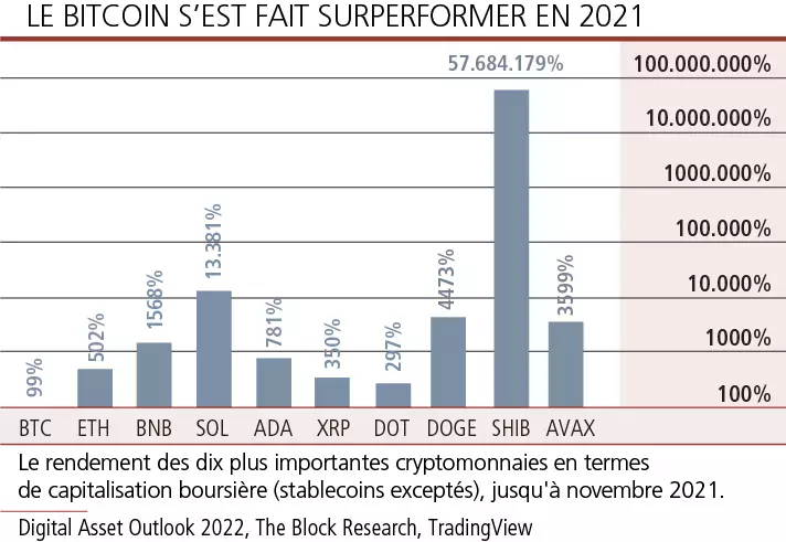 découvrez la nouvelle ère des memecoins, où humour et technologie se rencontrent pour créer des opportunités d'investissement innovantes et ludiques. plongez dans cet univers en pleine expansion et explorez les tendances, projets prometteurs et la culture unique qui entourent ces tokens viraux.