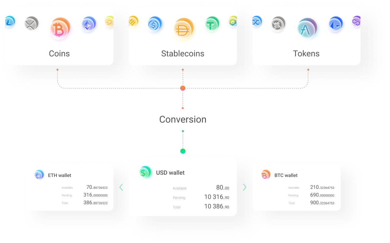 découvrez notre boutique où le paiement en cryptomonnaies est désormais accepté. profitez de transactions sécurisées et rapides tout en bénéficiant de nos produits de haute qualité. faites l'expérience du commerce moderne avec des options de paiement innovantes !