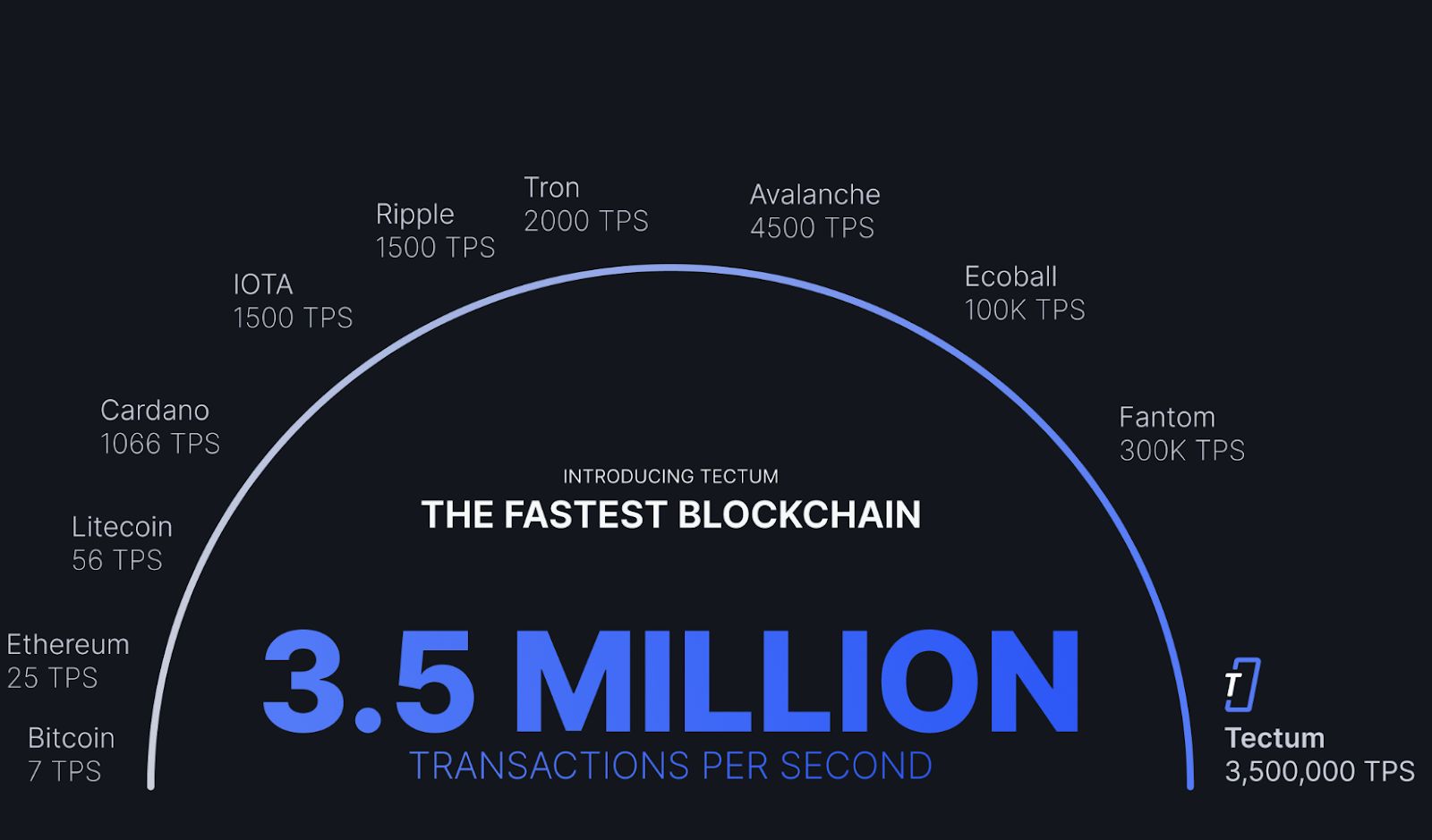 découvrez les tokens crypto tectum, une solution innovante sur le marché des cryptomonnaies. explorez leur potentiel, fonctionnalités et comment ils transforment l'écosystème digital. rejoignez la révolution des échanges sécurisés et décentralisés avec tectum.