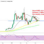 découvrez les tendances clés d'aave en 2025 à travers une analyse approfondie. plongez dans les évolutions du marché, les innovations technologiques et les perspectives d'avenir de cette plateforme de finance décentralisée.