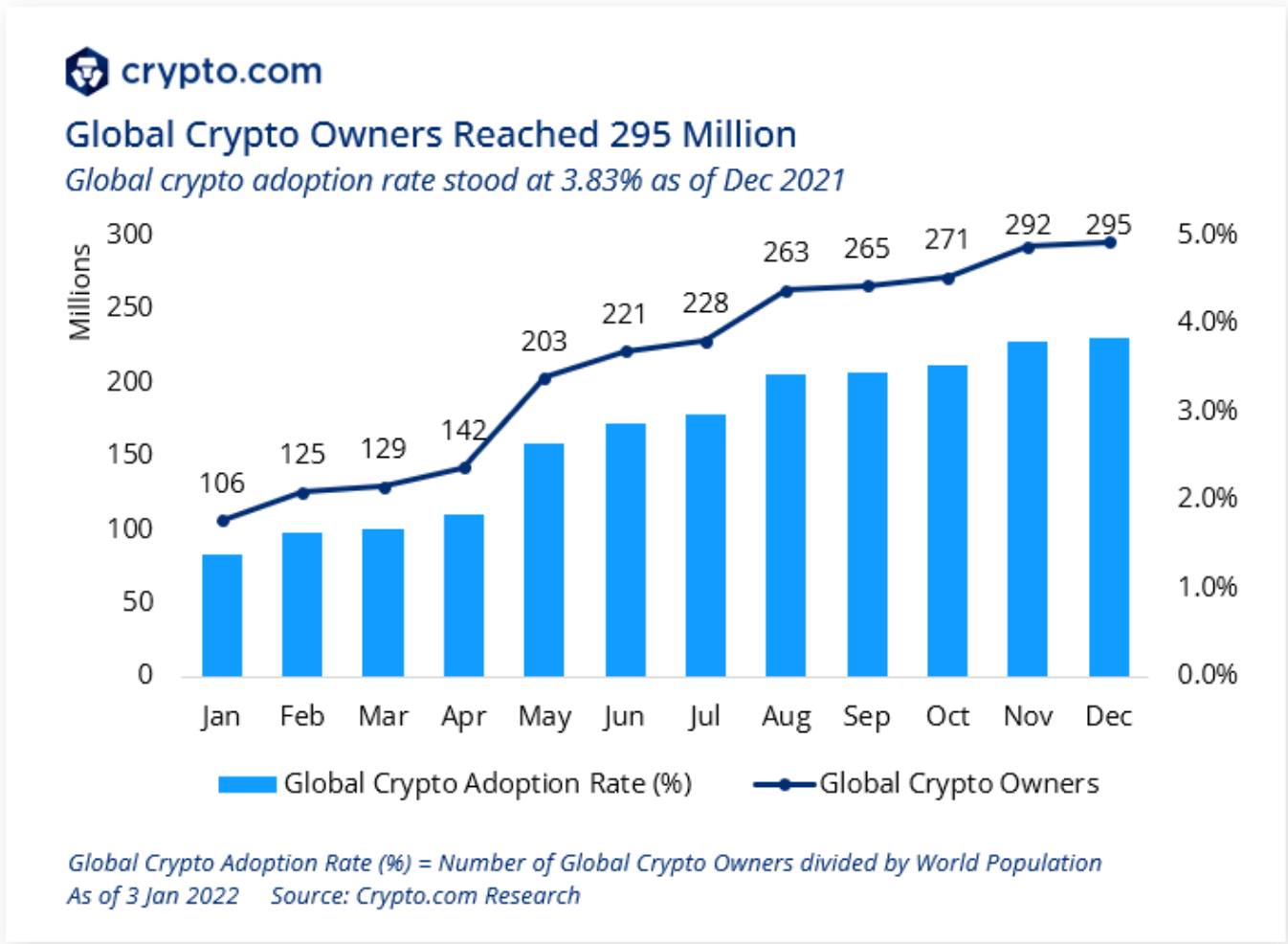 découvrez comment l'adoption de la crypto-monnaie transforme le paysage financier. explorez les avantages, les défis et l'impact de cette révolution numérique sur les entreprises et les particuliers.