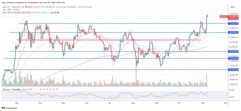 découvrez les prévisions et analyses sur la demande de bitcoin en 2025, un choc attendu qui pourrait révolutionner le marché des cryptomonnaies. quelles sont les tendances actuelles et comment se préparer à cette évolution ?