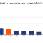 découvrez les derniers rapports financiers sur les crypto-monnaies, analysez les tendances du marché et prenez des décisions éclairées pour vos investissements dans le secteur de la blockchain.