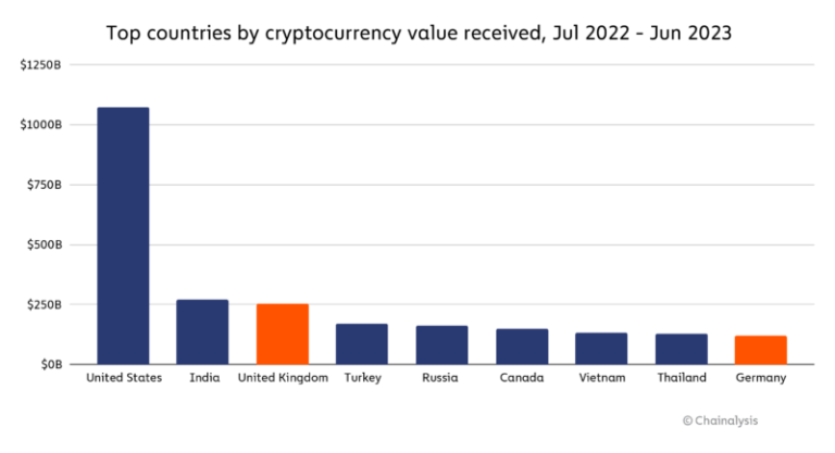 découvrez les derniers rapports financiers sur les crypto-monnaies, analysez les tendances du marché et prenez des décisions éclairées pour vos investissements dans le secteur de la blockchain.