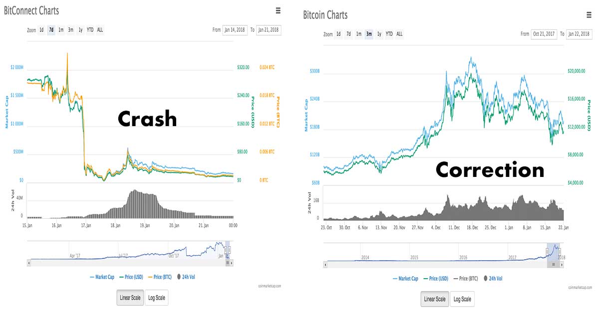 découvrez les stratégies essentielles pour naviguer dans les corrections du marché crypto. apprenez à minimiser les risques et à maximiser vos opportunités durant ces périodes de volatilité. informez-vous sur les meilleures pratiques pour gérer vos investissements en cryptomonnaies.