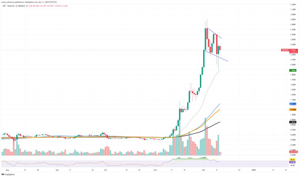 découvrez comment l'optimisme entoure les cryptomonnaies xrp et dogecoin. analyse des tendances actuelles, des perspectives futures et des opportunités d'investissement pour les passionnés de ces actifs numériques.