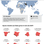 découvrez comment le blanchiment d'argent entre les états-unis et les émirats influencent la corée du nord, en exposant les méthodes, les enjeux géopolitiques et les efforts internationaux pour contrer ce fléau.