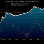 découvrez les prévisions et analyses de bfm crypto sur l'avenir du bitcoin en 2025. explorez les tendances du marché, les opportunités d'investissement et les impacts des réglementations sur la cryptomonnaie phare.