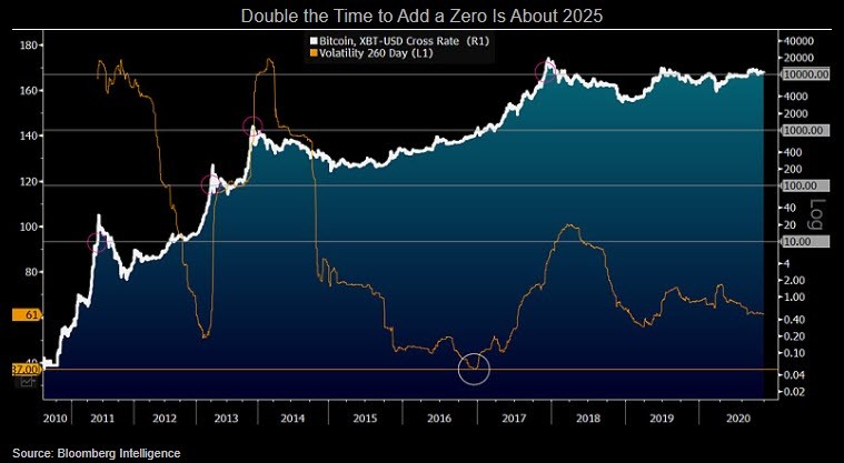 découvrez les prévisions et analyses de bfm crypto sur l'avenir du bitcoin en 2025. explorez les tendances du marché, les opportunités d'investissement et les impacts des réglementations sur la cryptomonnaie phare.