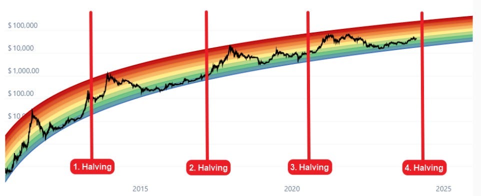 découvrez crypto banane 6m, une plateforme innovante qui combine humour et investissement dans le monde des cryptomonnaies. ne ratez pas l'occasion de plonger dans des analyses et des stratégies uniques pour maximiser vos gains tout en vous amusant !