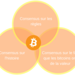 découvrez les enjeux et les perspectives des députés français au sénat concernant la régulation des cryptomonnaies. analyse des débats, des propositions législatives et des implications pour l'avenir de la finance numérique en france.