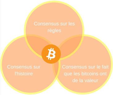 découvrez les enjeux et les perspectives des députés français au sénat concernant la régulation des cryptomonnaies. analyse des débats, des propositions législatives et des implications pour l'avenir de la finance numérique en france.