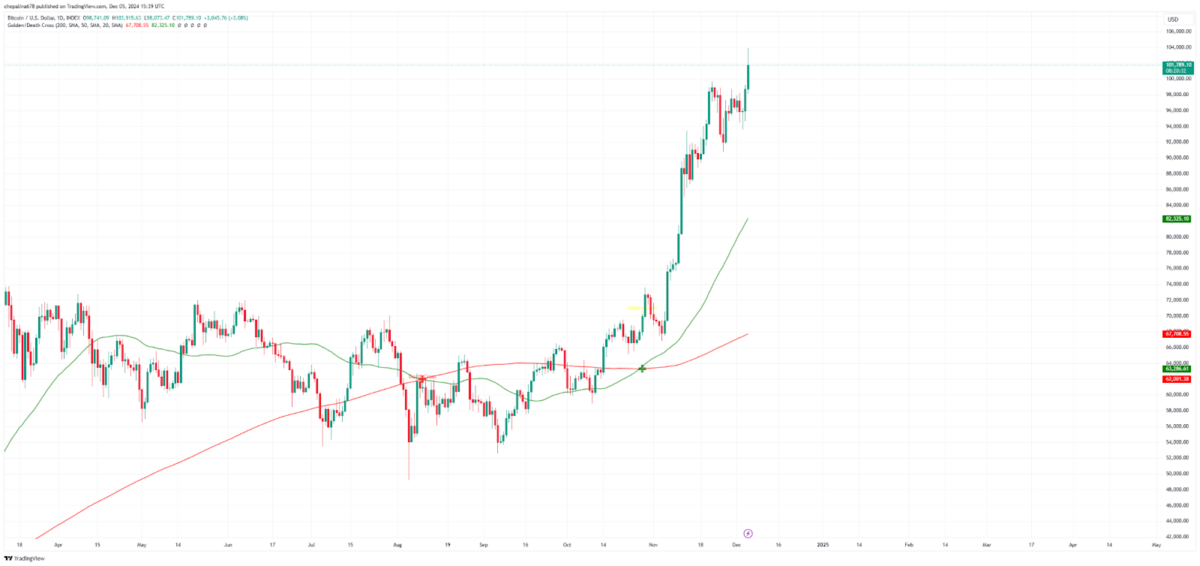 découvrez les prévisions sur la demande de bitcoin pour 2025 et les facteurs qui pourraient provoquer un choc sur le marché. analysez les tendances actuelles et préparez-vous à l'avenir de la crypto-monnaie.