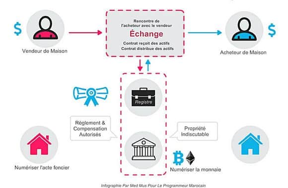 découvrez comment la décentralisation transforme le monde des cryptomonnaies, favorisant l'autonomie financière et la sécurité des transactions. plongez dans l'univers des blockchains et des innovations qui redéfinissent notre approche de l'argent.