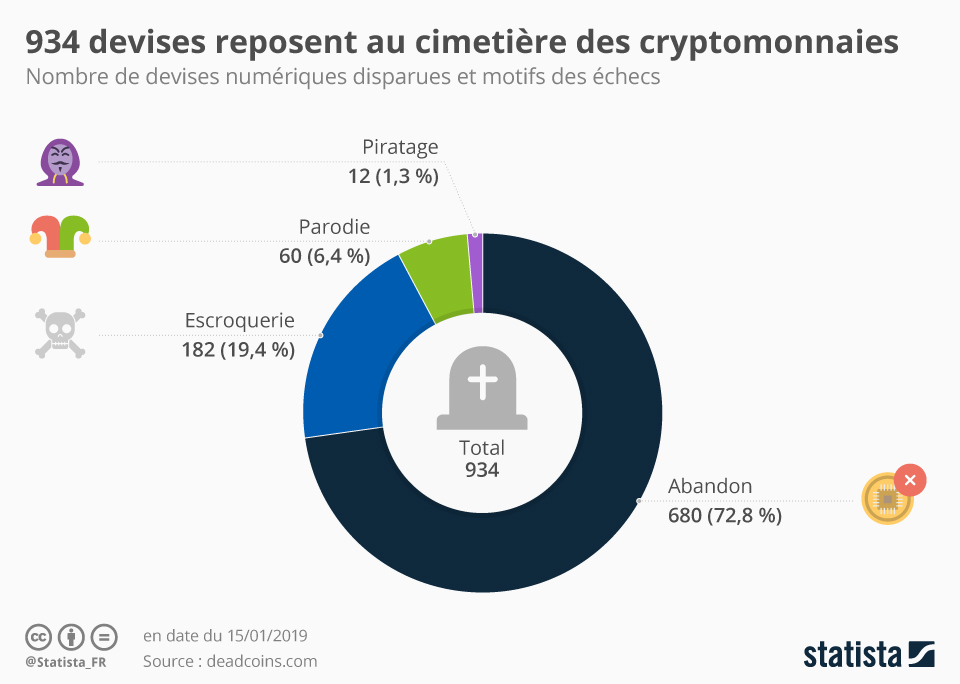 découvrez le pourcentage des français investissant dans les cryptomonnaies et les tendances qui façonnent ce marché en pleine expansion. explorez les motivations, les craintes et l'avenir des investissements numériques en france.