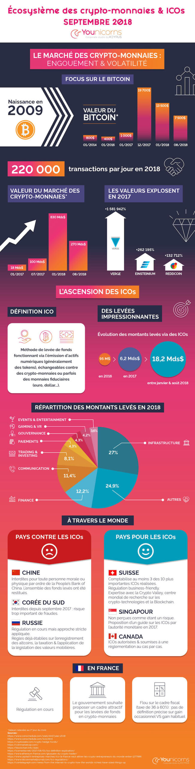 découvrez comment les cryptomonnaies impactent l'écologie et explorez les solutions durables pour un avenir numérique respectueux de l'environnement. informez-vous sur les initiatives vertes et les innovations qui allient finance décentralisée et protection de la planète.