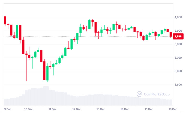 découvrez les perspectives d'ethereum pour 2025 : est-ce que le prix pourrait atteindre 10 000 $ ? analyse des tendances, prévisions du marché et facteurs influençant la cryptocurrency dans les années à venir.