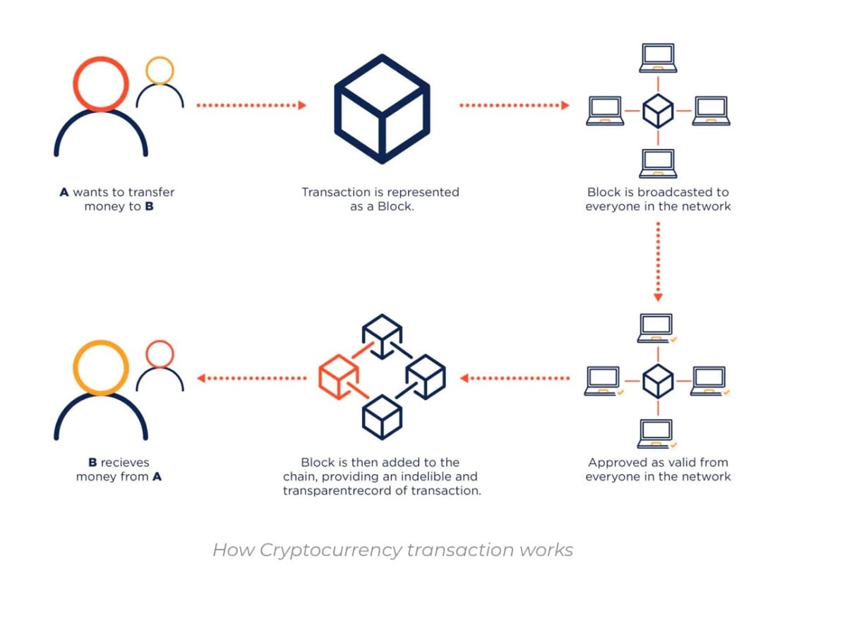 découvrez les dernières prévisions sur les cryptomonnaies, analysez les tendances du marché et renseignez-vous sur les opportunités d'investissement à venir. restez informé des fluctuations et des innovations dans l'univers des cryptos.