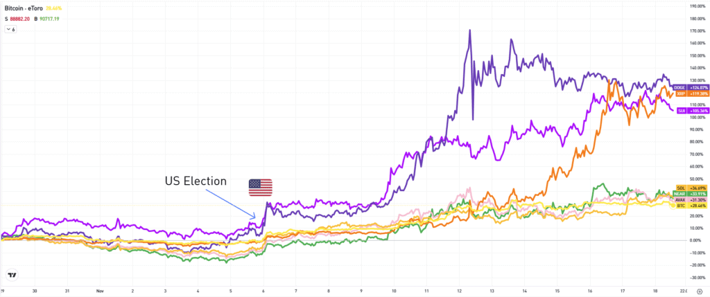 découvrez les dernières tendances et événements marquants du sommet historique dédié aux cryptomonnaies. plongez dans les discussions autour des innovations, des régulations et des perspectives d'avenir du marché crypto avec des experts et leaders du secteur.