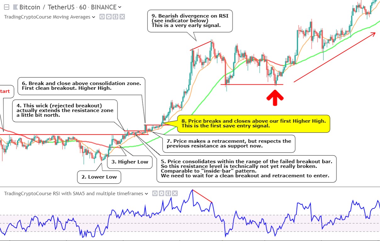 découvrez des stratégies efficaces pour naviguer dans les corrections du marché crypto. apprenez à minimiser les pertes et à maximiser vos gains grâce à des conseils d'experts et des techniques d'investissement adaptées aux fluctuations du marché.