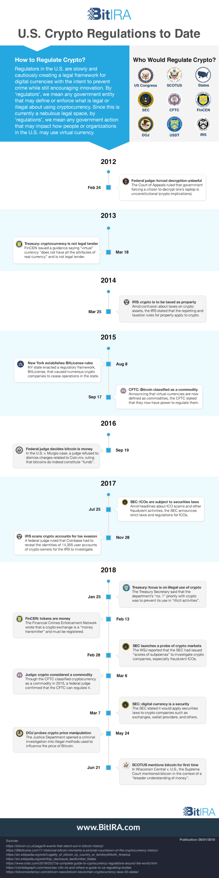 découvrez les dernières tendances et règles sur la régulation des cryptomonnaies aux états-unis. informez-vous sur les lois en vigueur, leur impact sur le marché et comment elles influent sur les investisseurs et les entreprises dans le secteur des crypto-actifs.