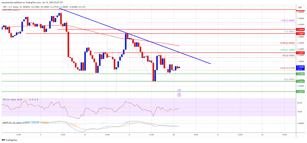 découvrez tout sur la consolidation xrp : analyse des tendances, stratégies d'investissement et impacts sur le marché des cryptomonnaies. restez informé pour maximiser vos opportunités avec xrp.