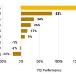 découvrez les tendances crypto incontournables à surveiller en 2023. restez informé des évolutions du marché, des nouvelles cryptomonnaies et des technologies émergentes qui façonnent l'avenir de la finance numérique.