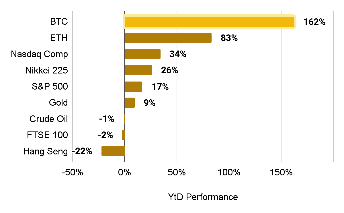 découvrez les tendances crypto incontournables à surveiller en 2023. restez informé des évolutions du marché, des nouvelles cryptomonnaies et des technologies émergentes qui façonnent l'avenir de la finance numérique.