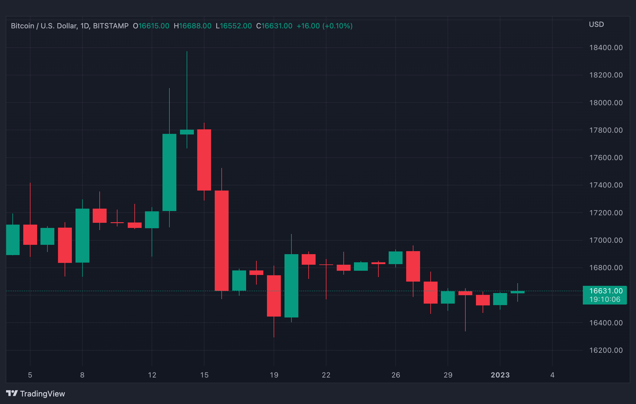 découvrez notre analyse détaillée des tendances du marché de la cryptomonnaie au 17 janvier. restez informé des fluctuations des prix, des nouvelles clés et des prévisions pour optimiser vos investissements en crypto.