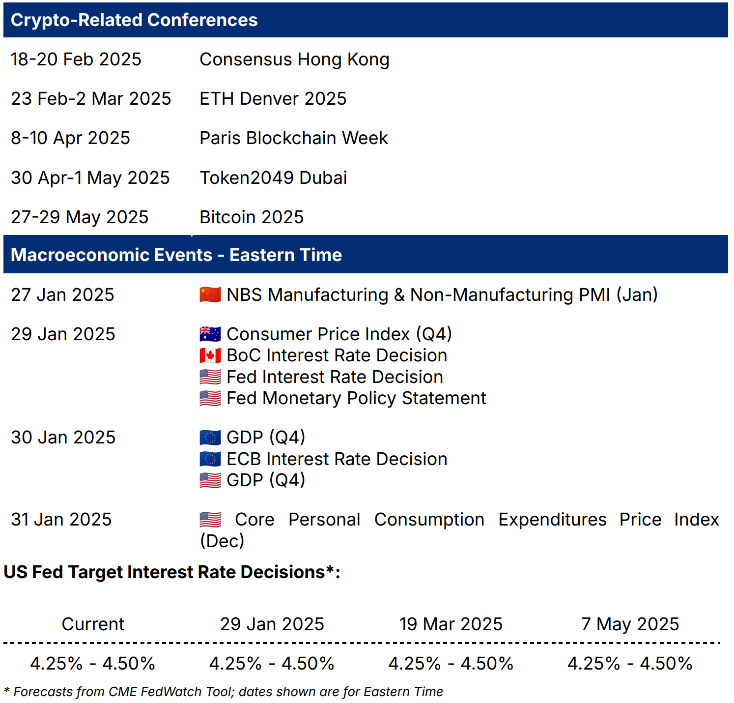 découvrez les dernières tendances du marché des cryptomonnaies au 27 janvier. analyse approfondie des nouvelles, fluctuations de prix et prévisions pour rester à jour dans cet environnement turbulent.