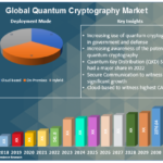 découvrez comment la cryptographie post-quantique transformera la sécurité des objets connectés d'ici 2025, assurant la protection des données dans un monde de plus en plus numérique et vulnérable.