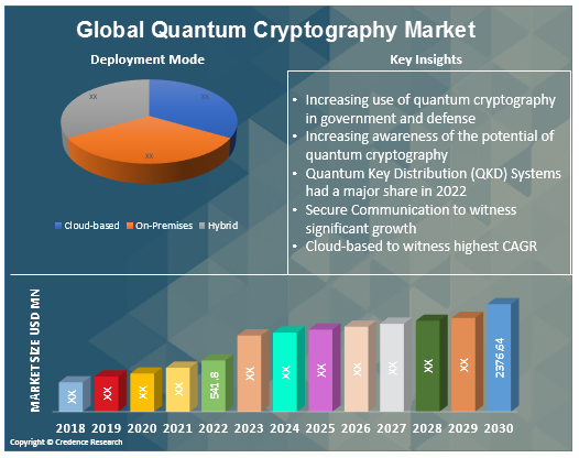 découvrez comment la cryptographie post-quantique transformera la sécurité des objets connectés d'ici 2025, assurant la protection des données dans un monde de plus en plus numérique et vulnérable.