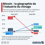 découvrez les mystères des braquages crypto : des escroqueries audacieuses aux techniques de sécurisation des actifs numériques, plongez dans l'univers de la cybercriminalité et apprenez à protéger vos investissements en cryptomonnaies.