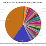 découvrez les enjeux et les risques liés aux crypto-actifs illégaux. analyse des conséquences juridiques, des techniques de blanchiment d'argent et des mesures de lutte contre ces pratiques sur le marché des cryptomonnaies.